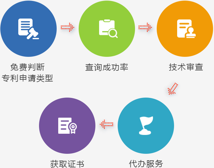 申请流程